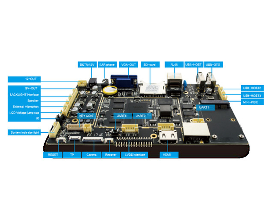 Mini-PCIE UART Schnittstellen-Entschließung 1920x1080P Androids 4,4 Mini Board