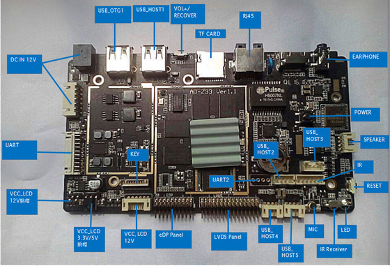 Minicomputer-Brett 2GB 4GB RAM, Ethernet-Mikroregler-Brett EDV LVDS 10/100/1000M
