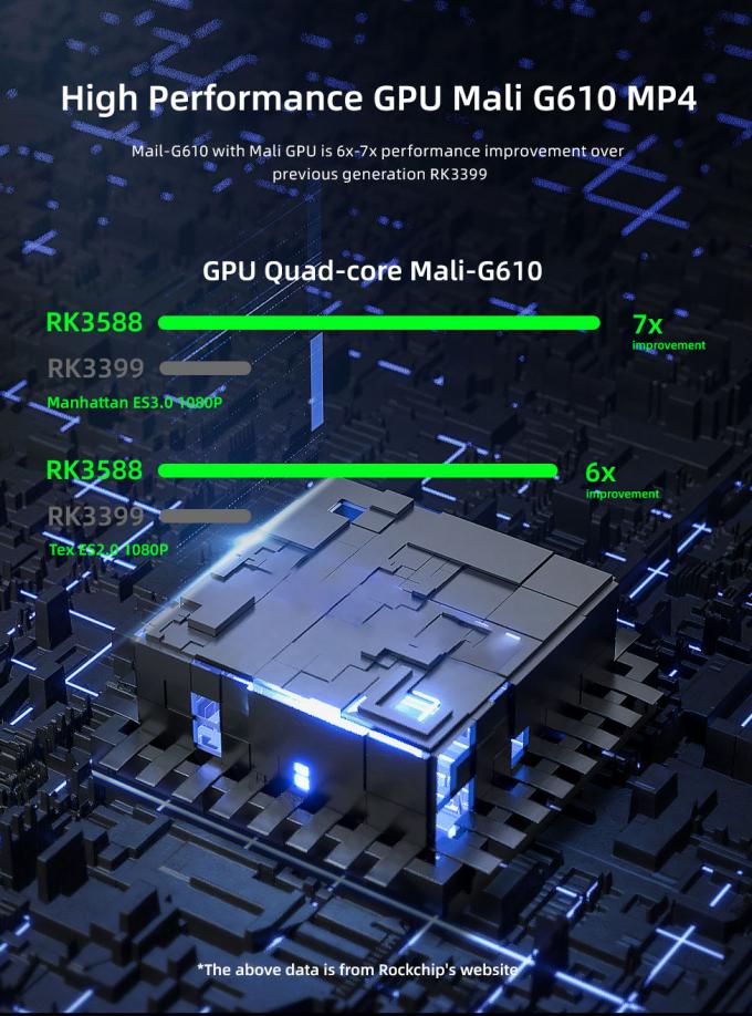 RK3568 8K Media Player Box für den Markt mit 8GB/16GB RAM und 32GB/64GB/128GB/256GB internem Speicher 3