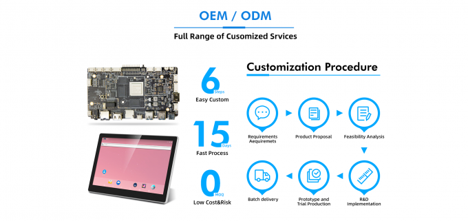Anpassbares Embedded-System-Board mit Unterst&uuml;tzung f&uuml;r 3.3V/5V/12V Hintergrundbeleuchtung und Multi-Point Touchscreen 3