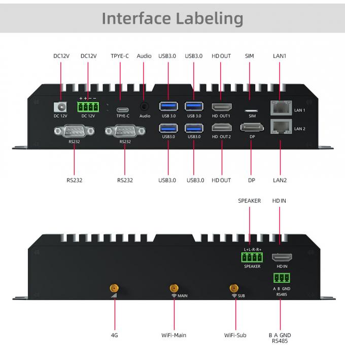 Mehrere Schnittstellen einschließlich HDMI USB und RS232 für eine einfache und bequeme Verbindung zu verschiedenen Geräten und Zubehör 4