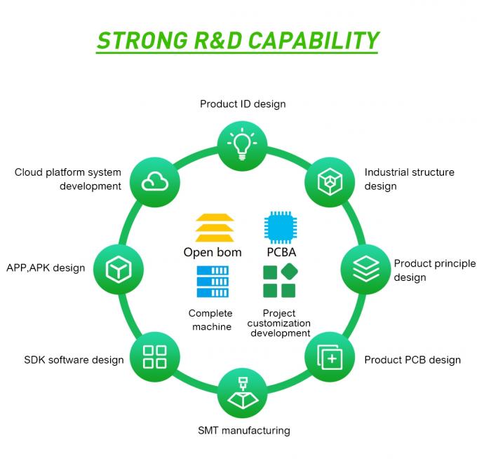 Rockchip RK3568 Quad-Core 64-Bit Cortex-A55 Android 11 Media Player mit Leistung und Stabilität für kommerzielle Werbung und digitale Display-Anwendungen 5