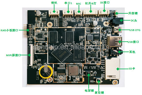 RK3588 8-Kern-CPU 8nm Prozess 4 Cortex-A76 und 4 Cortex-A55 Kompakt eingebettetes System -20C-70C für anspruchsvolle Umgebungen