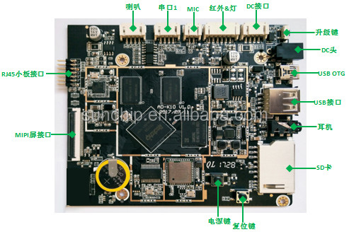 Betten industrielles ARM RJ45 Brett HD heraus Audiocodec mit mehrfachen Sprachen ein