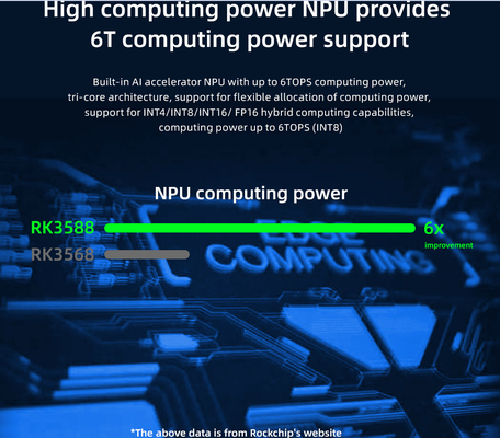 RK3588 Media Player Box Edge Computing AIoT NPU 6Tops 8K Android 12 RS232 RS485 Metall