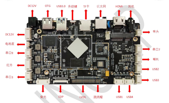 AD-C36 Quad-Core RK3566 Android-Decodierungs-Treiber für Hochleistungsgeräte mit eingebetteter ARM-Board