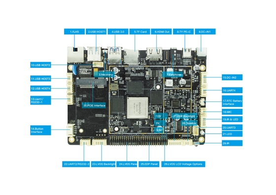 LVDS/EDP-Schnittstelle für die Anzeige