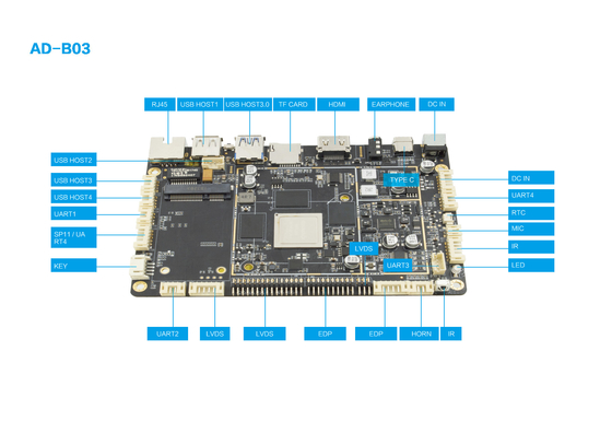 Android 7.1-10 RK3399 Industrial ARM Board für digitale Werbung 4K Auflösung Intelligente Steuerung eingebettetes System