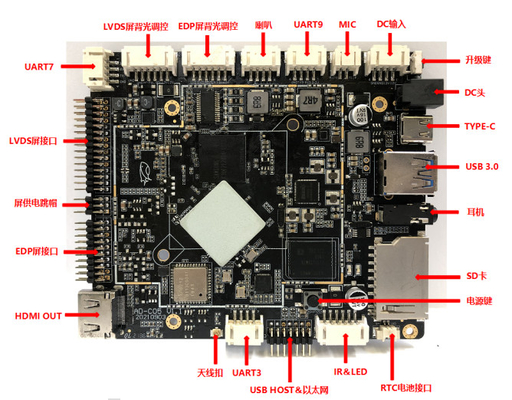 Eingebettete ARM-Board für intelligente industrielle Steuerung RK3566 Vierkern-CPU Android 11 System Mehrfach-Display-Schnittstellen